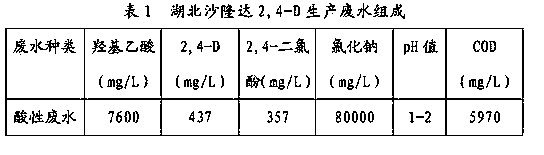 Extracting agent for treatment of wastewater in 2.4-D pesticide production