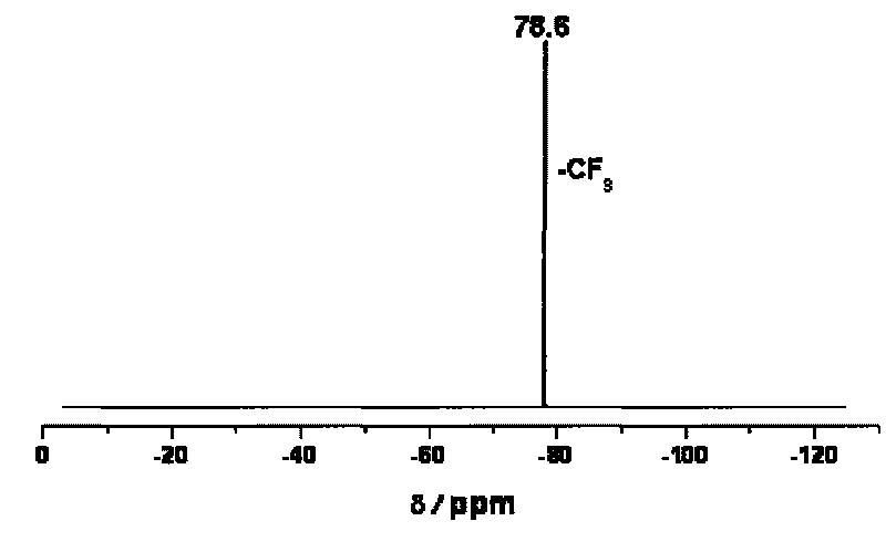 Method for synthesizing perfluoroalkyl sulfimide alkali metal salt and ionic liquid synthesized by same