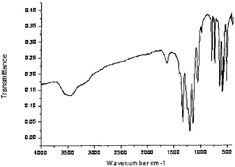 Method for synthesizing perfluoroalkyl sulfimide alkali metal salt and ionic liquid synthesized by same