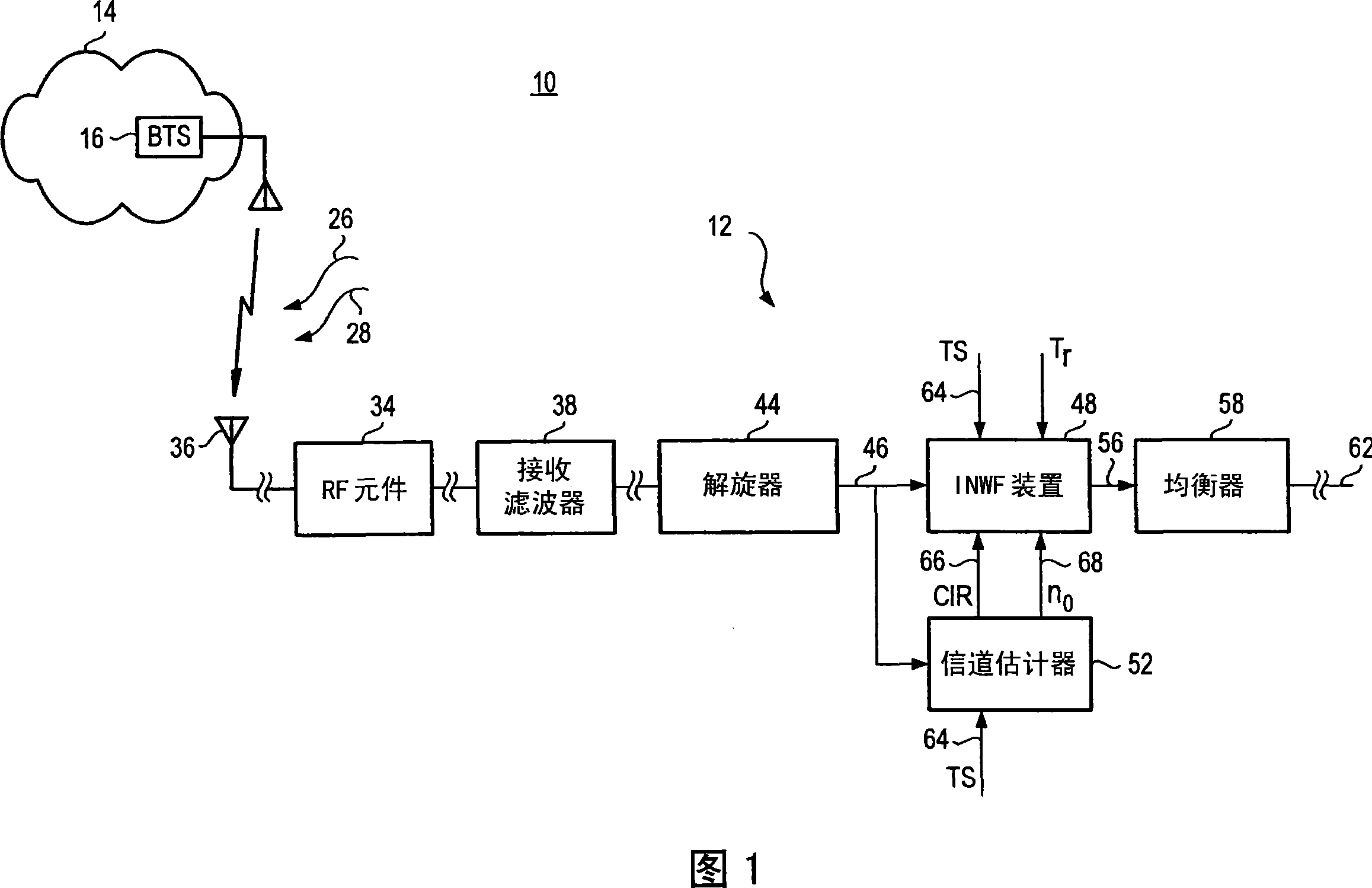 Apparatus and method for filtering a receive signal