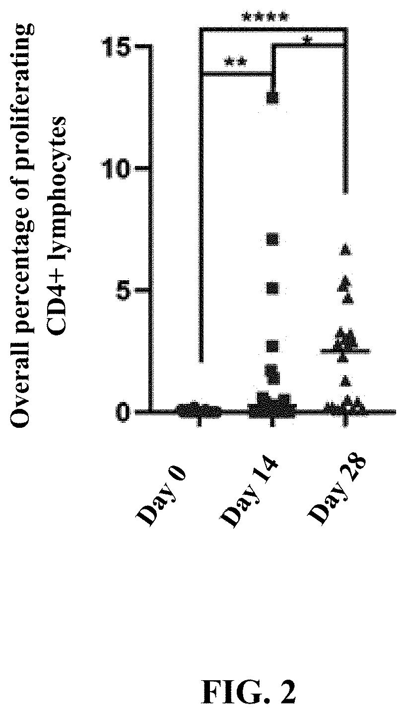 Use of the agent for induction of specific immunity against severe acute respiratory syndrome virus sars-cov-2 for revaccination of population (variants)