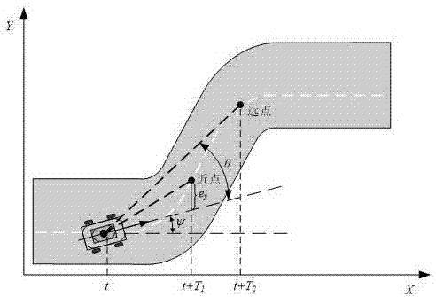 Driver steering control method based on brain emotional learning loop model