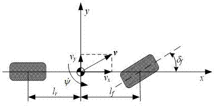 Driver steering control method based on brain emotional learning loop model