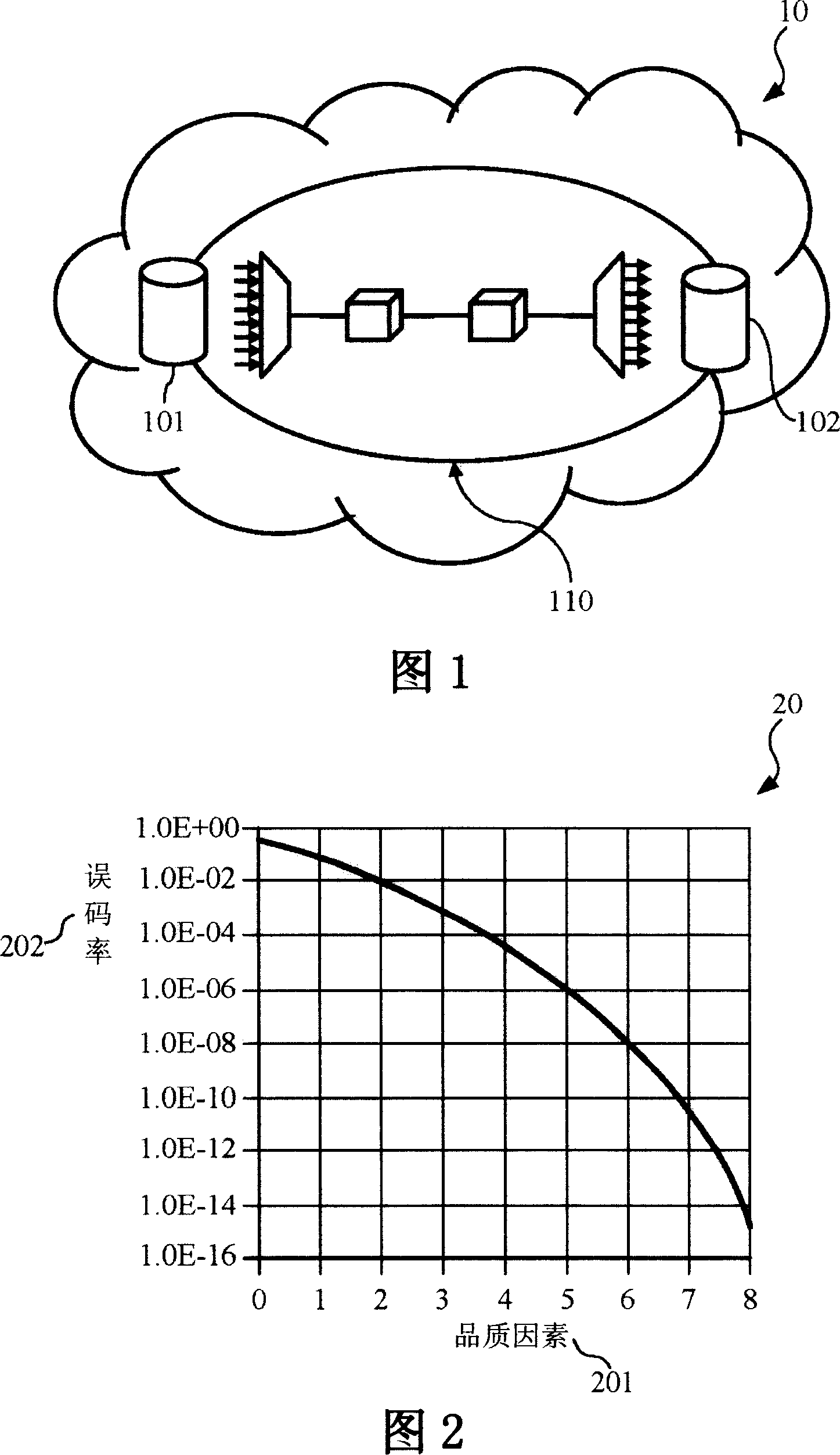 Device and method for measuring quality factor of homology sampling