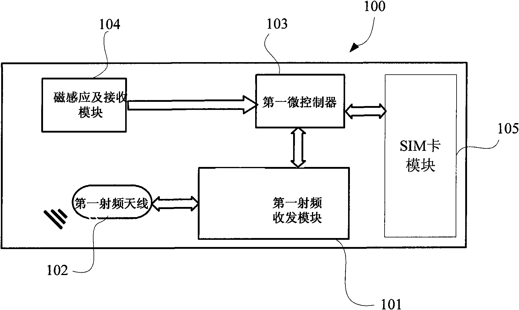Radio frequency device, radio frequency card reader and related communication system and communication method