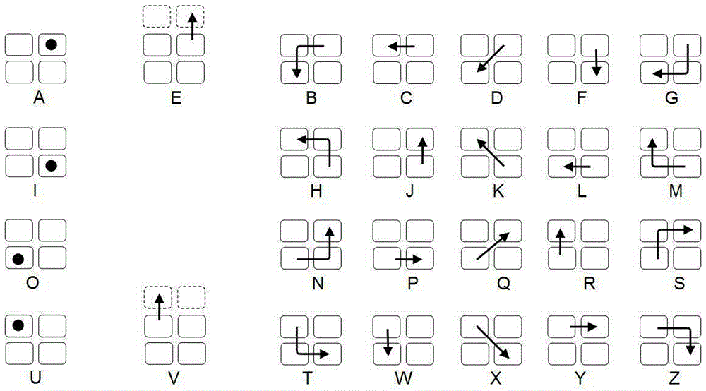 Sliding input method for six-key Chinese character and English letter touch screen