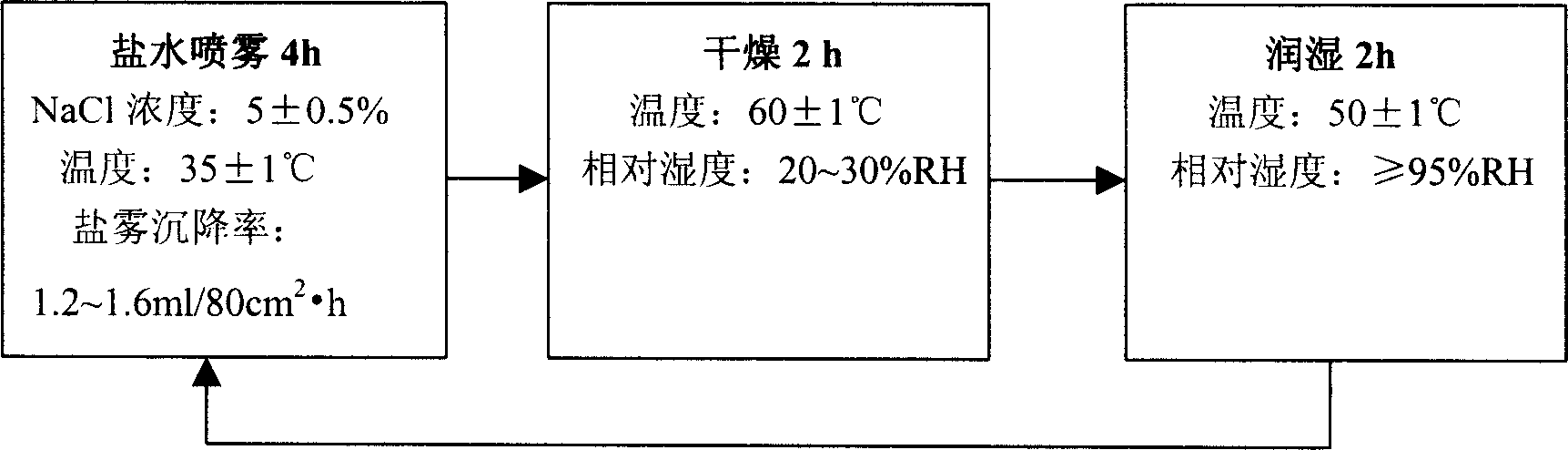 Sea water corrosion resistant steel for ocean drilling/production platform and preparation method thereof