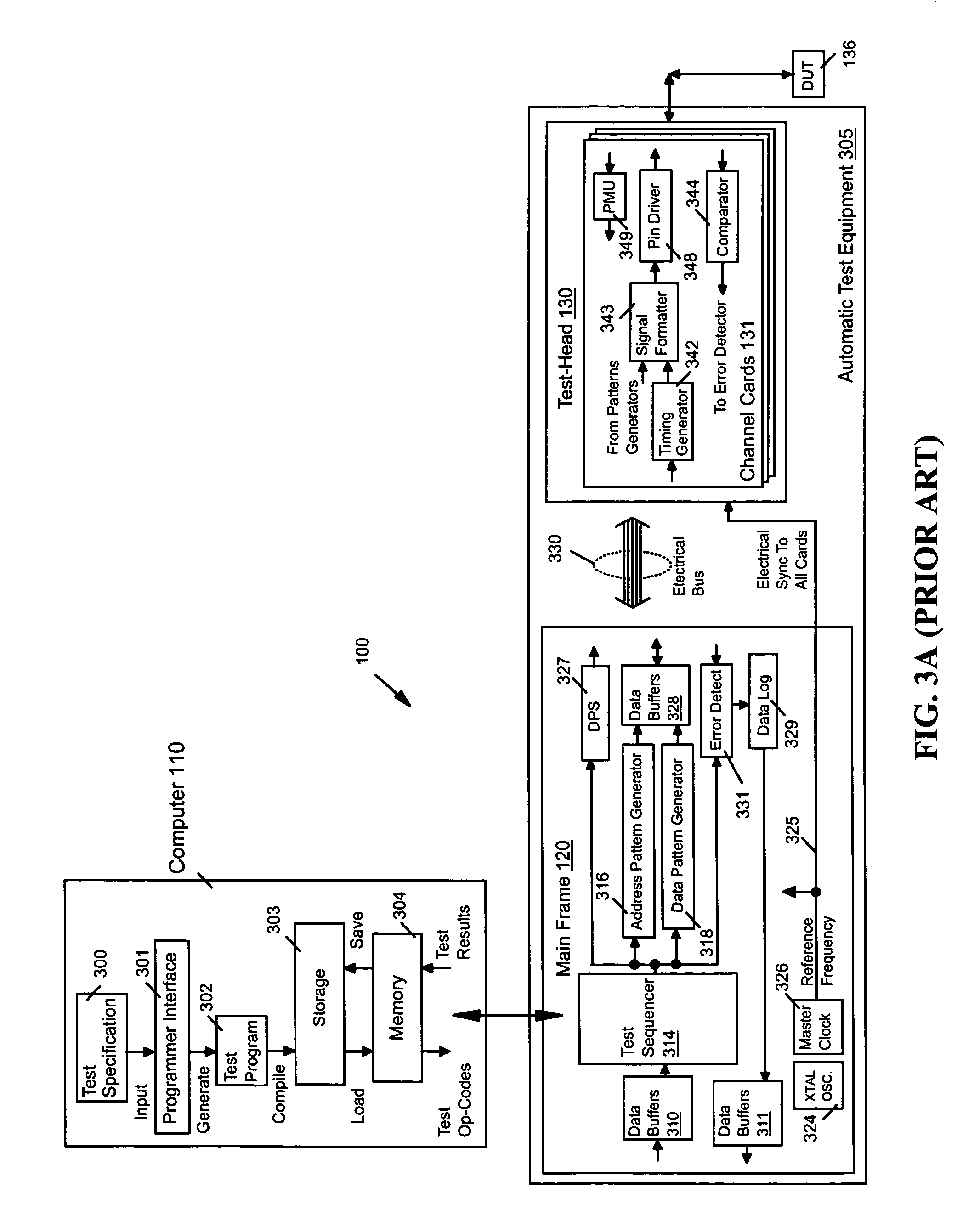 Method, apparatus and computer program product for high speed memory testing