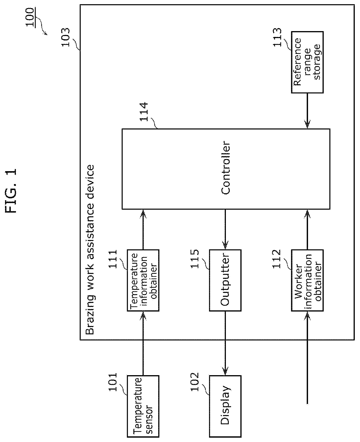 Brazing work assistance method, recording medium, and brazing work assistance system