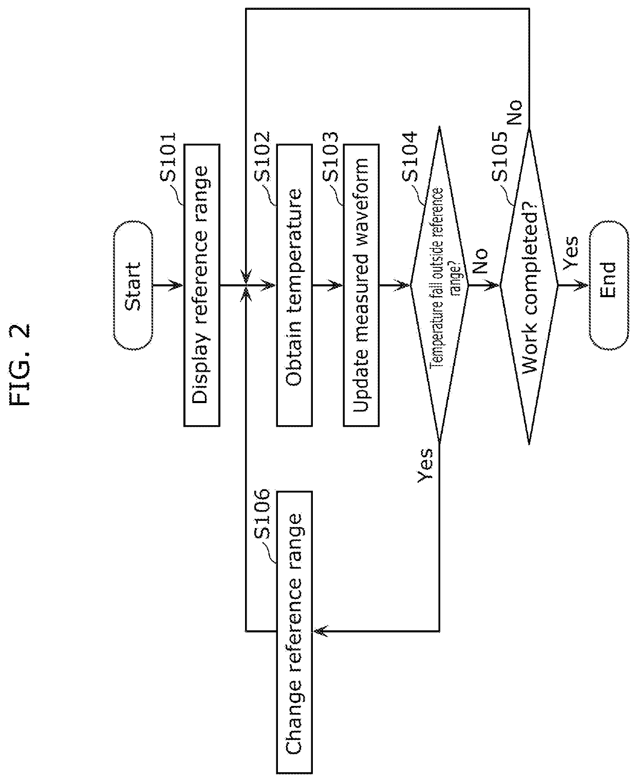 Brazing work assistance method, recording medium, and brazing work assistance system