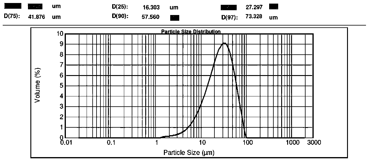 Preparation method for high-strength neodymium-iron-boron alloy superfine permanent magnetic powder