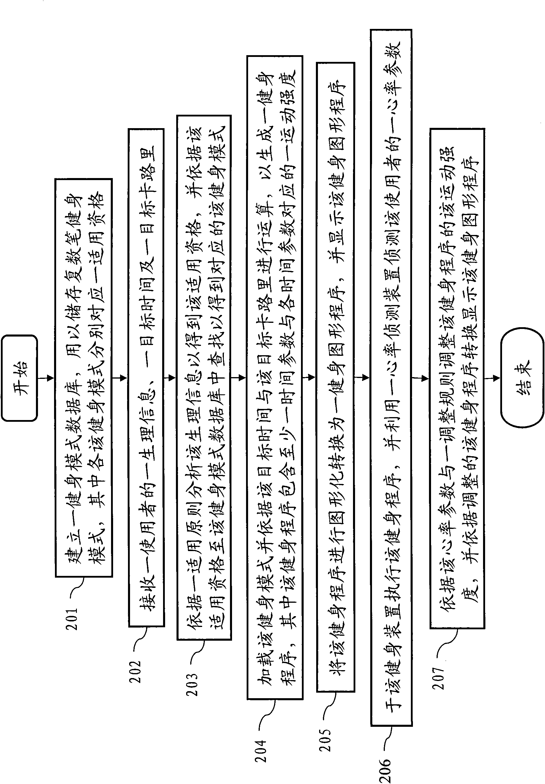 Body-building program real-time adjusting system and method thereof