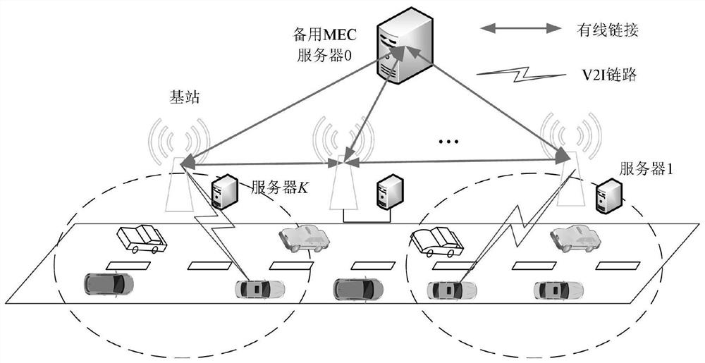 Internet-of-vehicles task unloading and resource allocation method based on 5G mobile edge computing