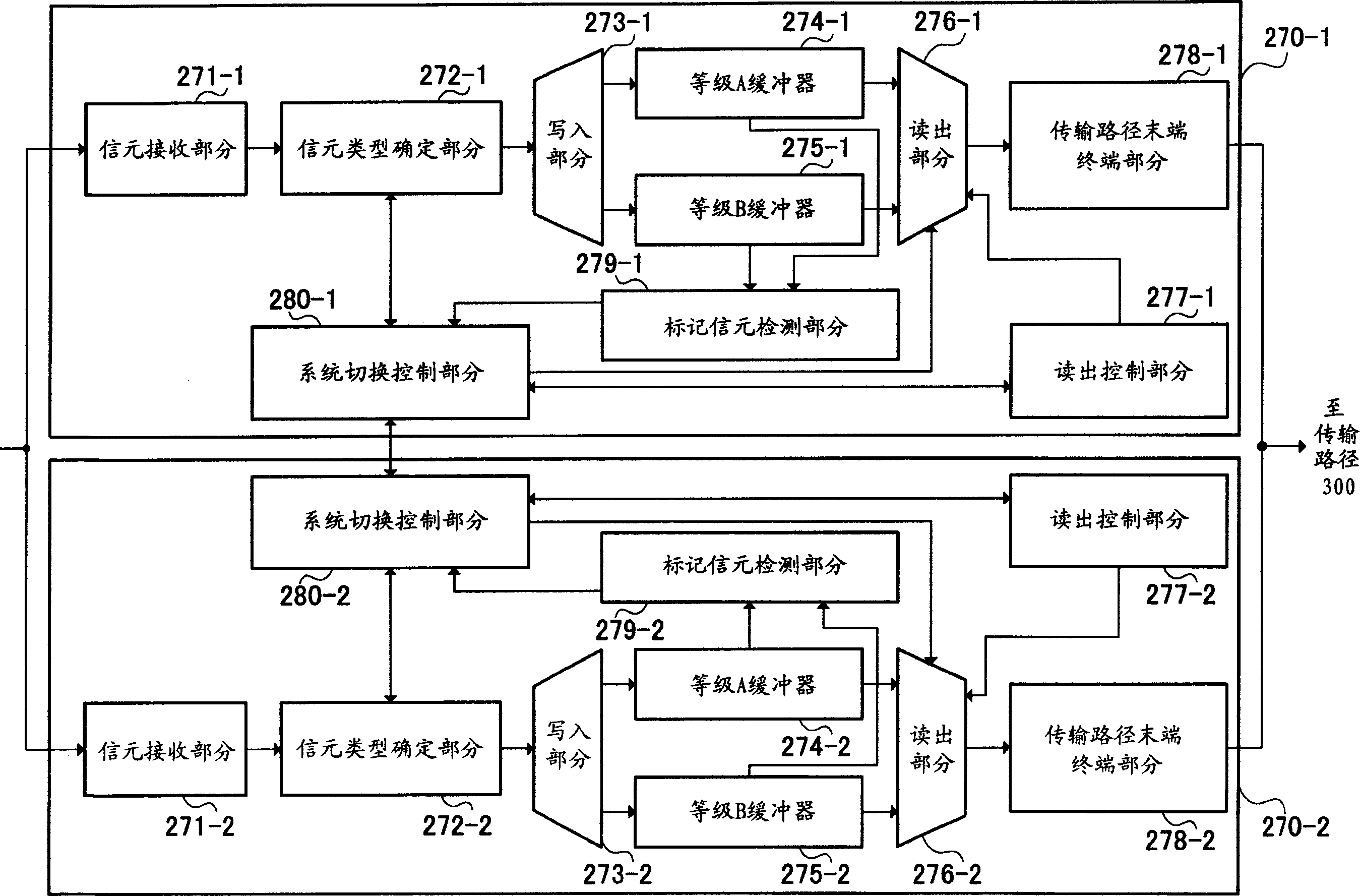 Data transmission apparatus and data transmission method