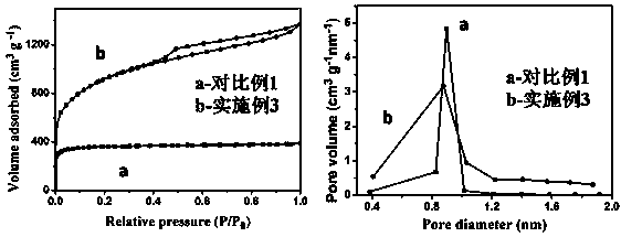 Flexible three-dimensional porous carbon material and preparation method and application thereof