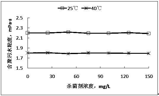 Chitosan zwitterionic bactericide, preparation method and applications thereof