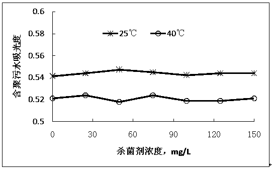 Chitosan zwitterionic bactericide, preparation method and applications thereof