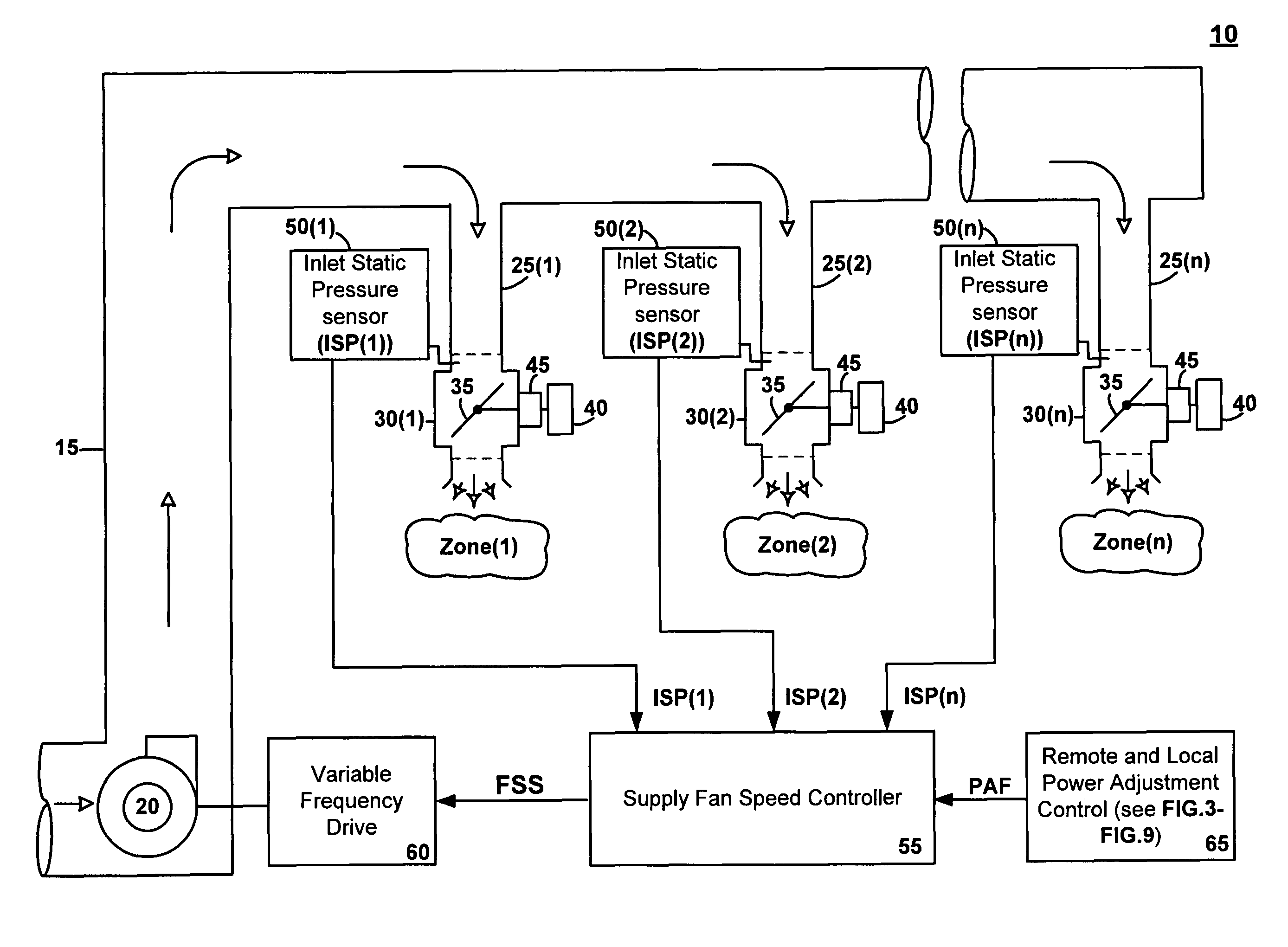 System and method for controlling supply fan speed within a variable air volume system