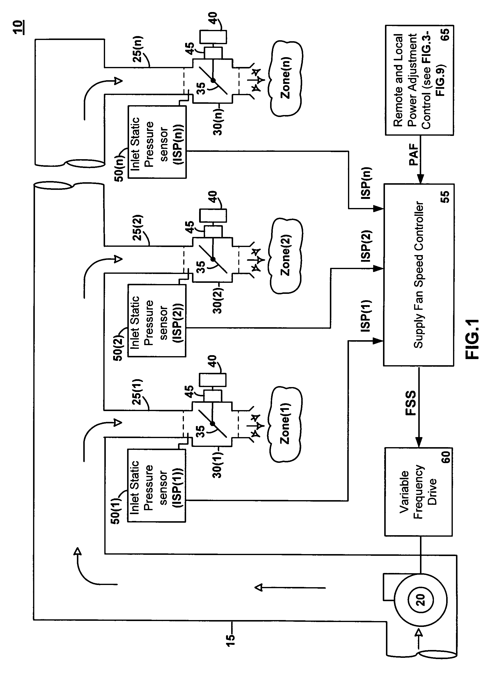 System and method for controlling supply fan speed within a variable air volume system