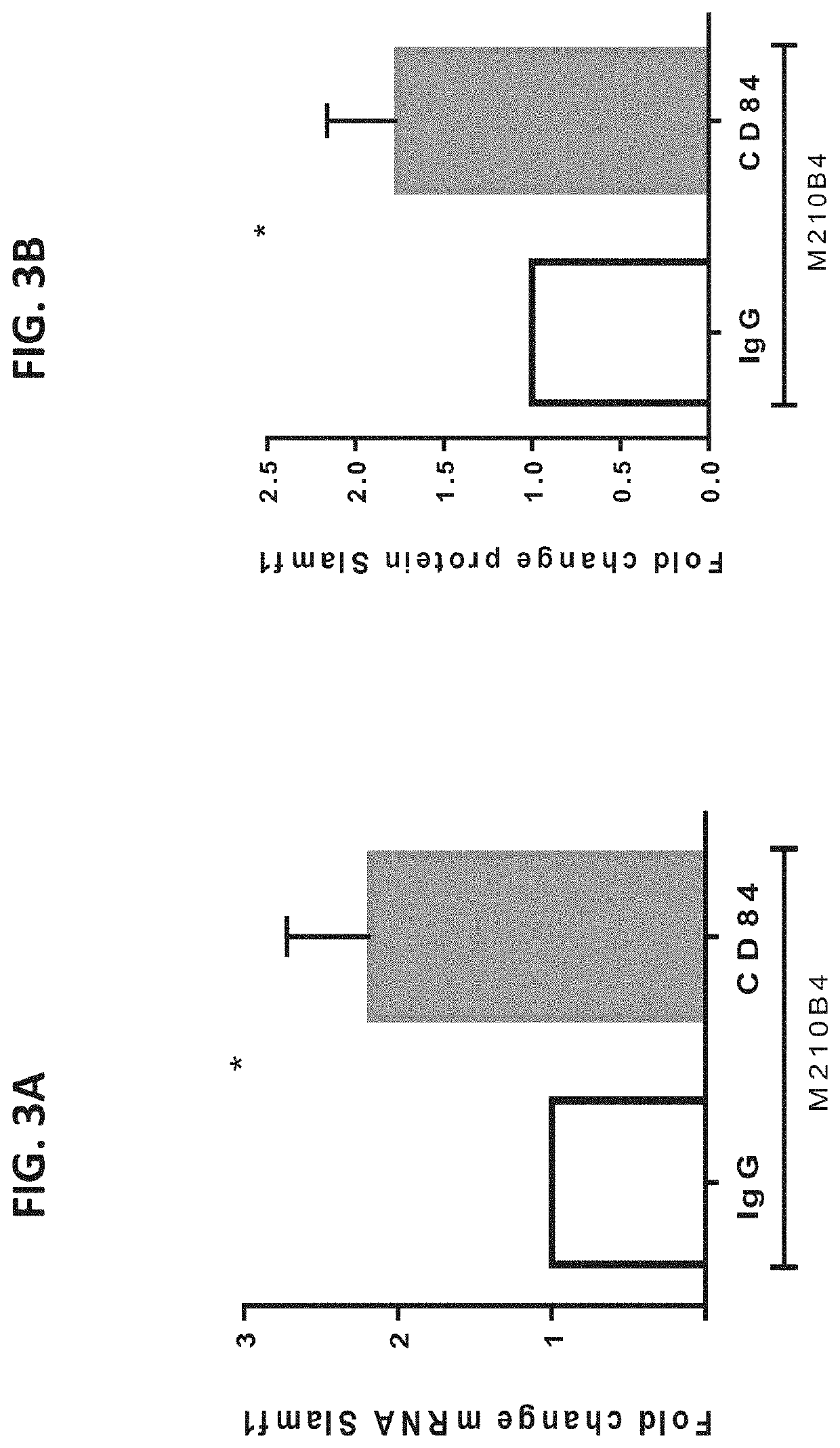 Compositions and methods for treating malignant, autoimmune and inflammatory diseases