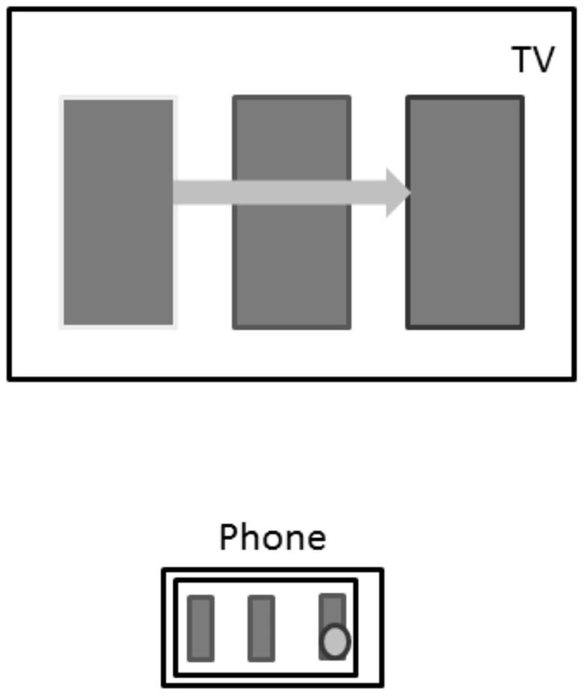 Device control method, device and mobile terminal based on mobile terminal