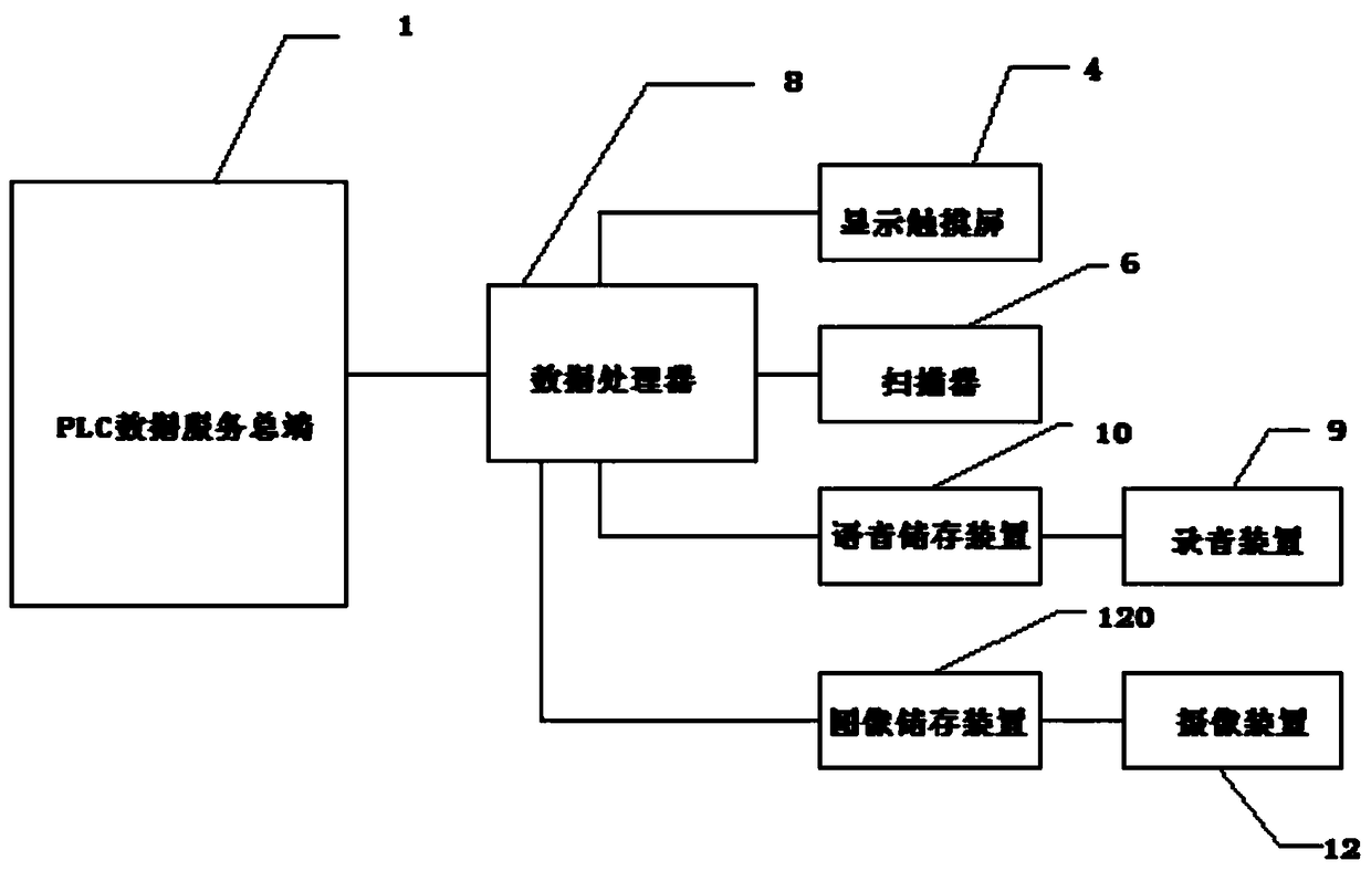 Classroom error correction device