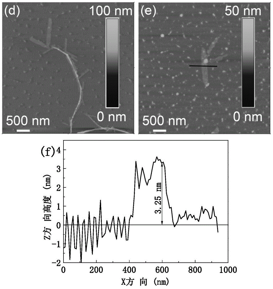 Vertical graphene nanoribbon and preparation thereof, and application of vertical grapheme nanoribbon in preparation of supercapacitor