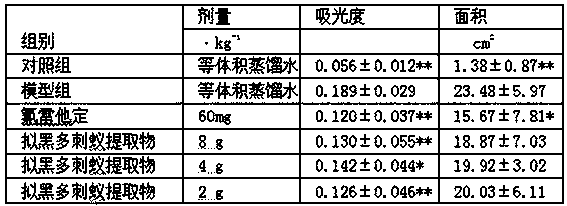 Use of the extract of Pseudomonas spp. as a medicine for preventing and treating pruritus