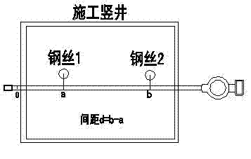 Method for measuring steel wire interval in subway shaft connection survey using electronic total station
