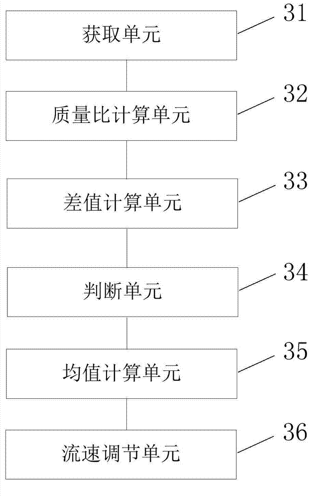 Method and device for adjusting runner balance of multi-cavity mold