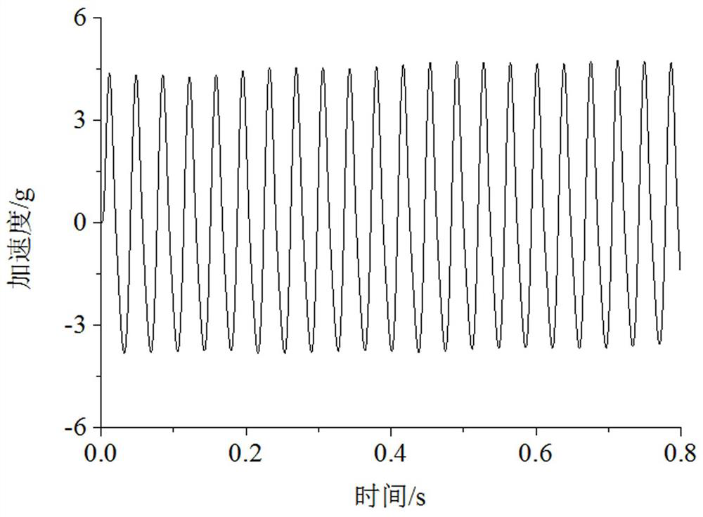 Roadbed compaction evaluation method, device and equipment, and readable storage medium