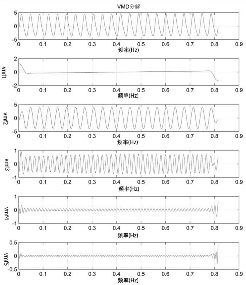 Roadbed compaction evaluation method, device and equipment, and readable storage medium