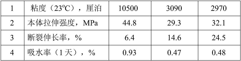 A kind of preparation method of epoxy resin toughening agent containing nitrile group