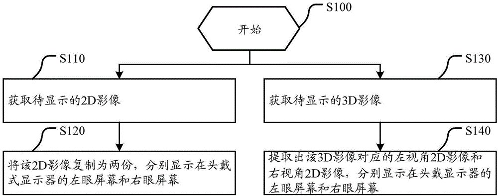 Display method of head-mounted display, and head-mounted display