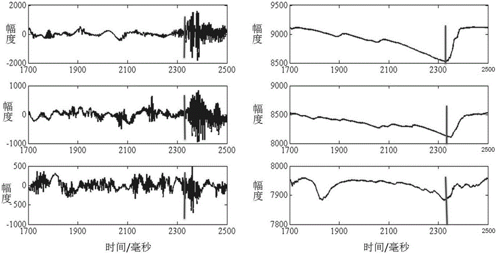 Micro seismic data denoising method based on wavelet transformation