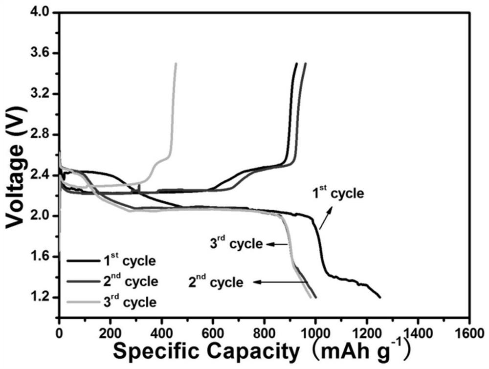 An all-solid-state lithium-sulfur/sodium-sulfur battery with halide as electrode active material and catalyst