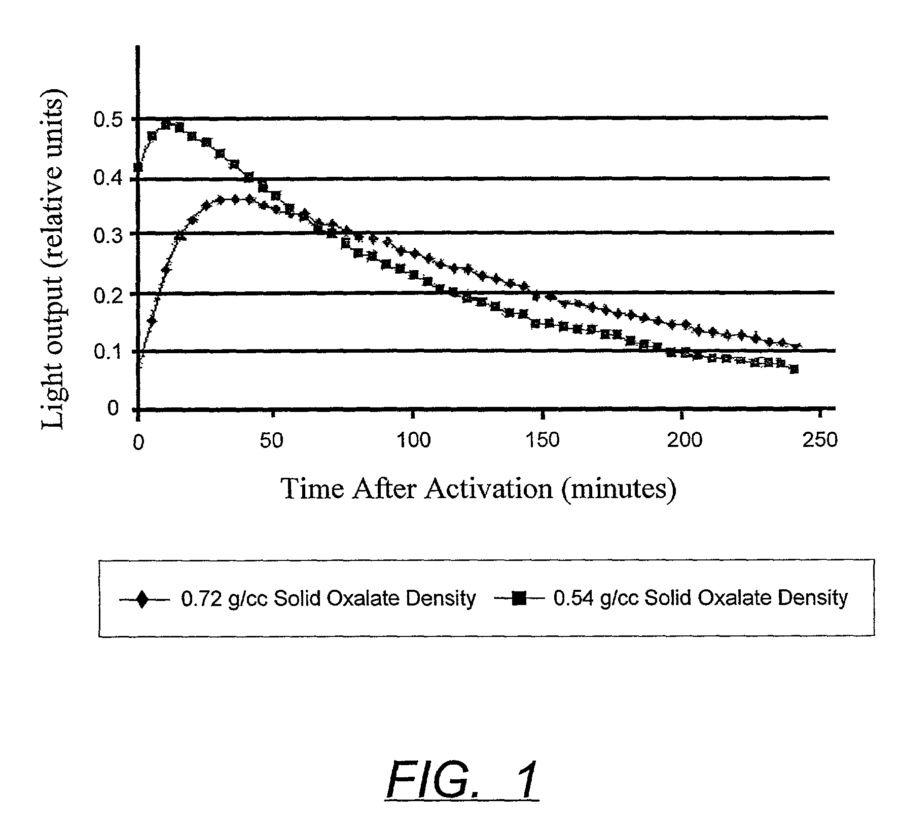 Formable, porous, chemiluminescent reactant composition and device therefor