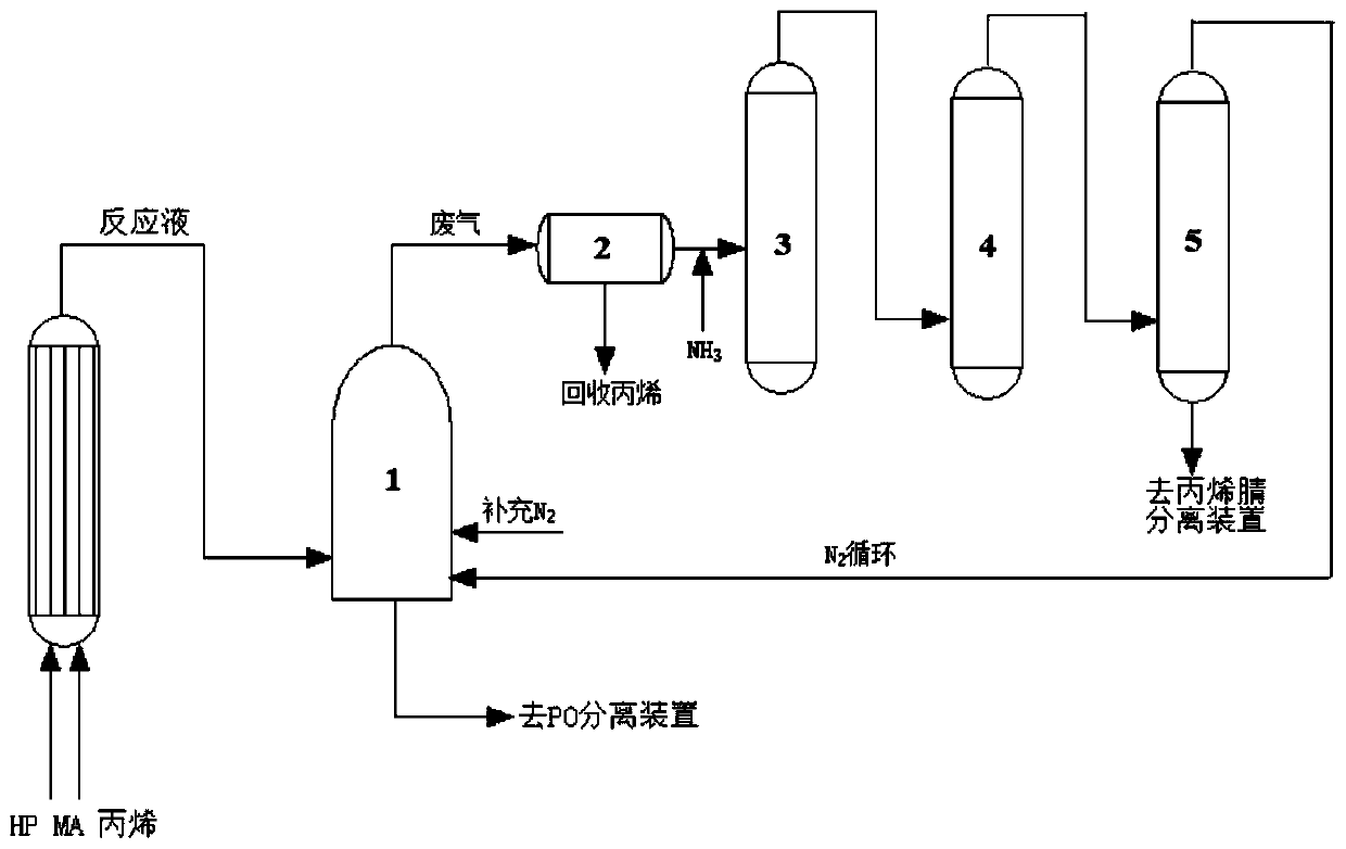 Method and device for preparing acrylonitrile by recycling HPPO process waste gas