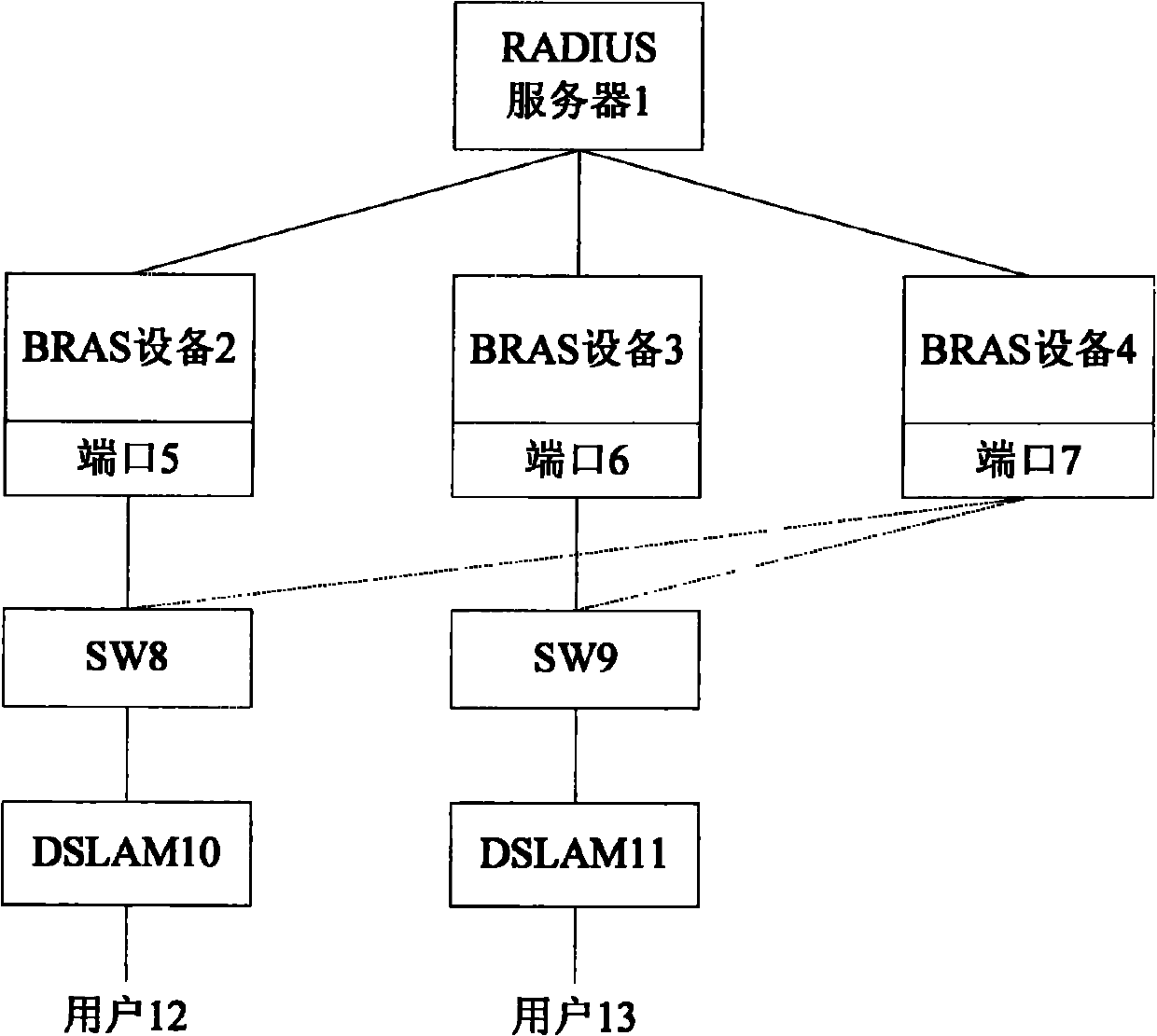 Method for realizing user port positioning in BRAS (Broadband Remote Access Server) multicomputer backup scene and network system