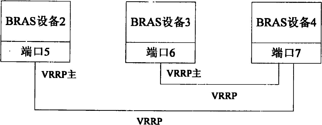 Method for realizing user port positioning in BRAS (Broadband Remote Access Server) multicomputer backup scene and network system