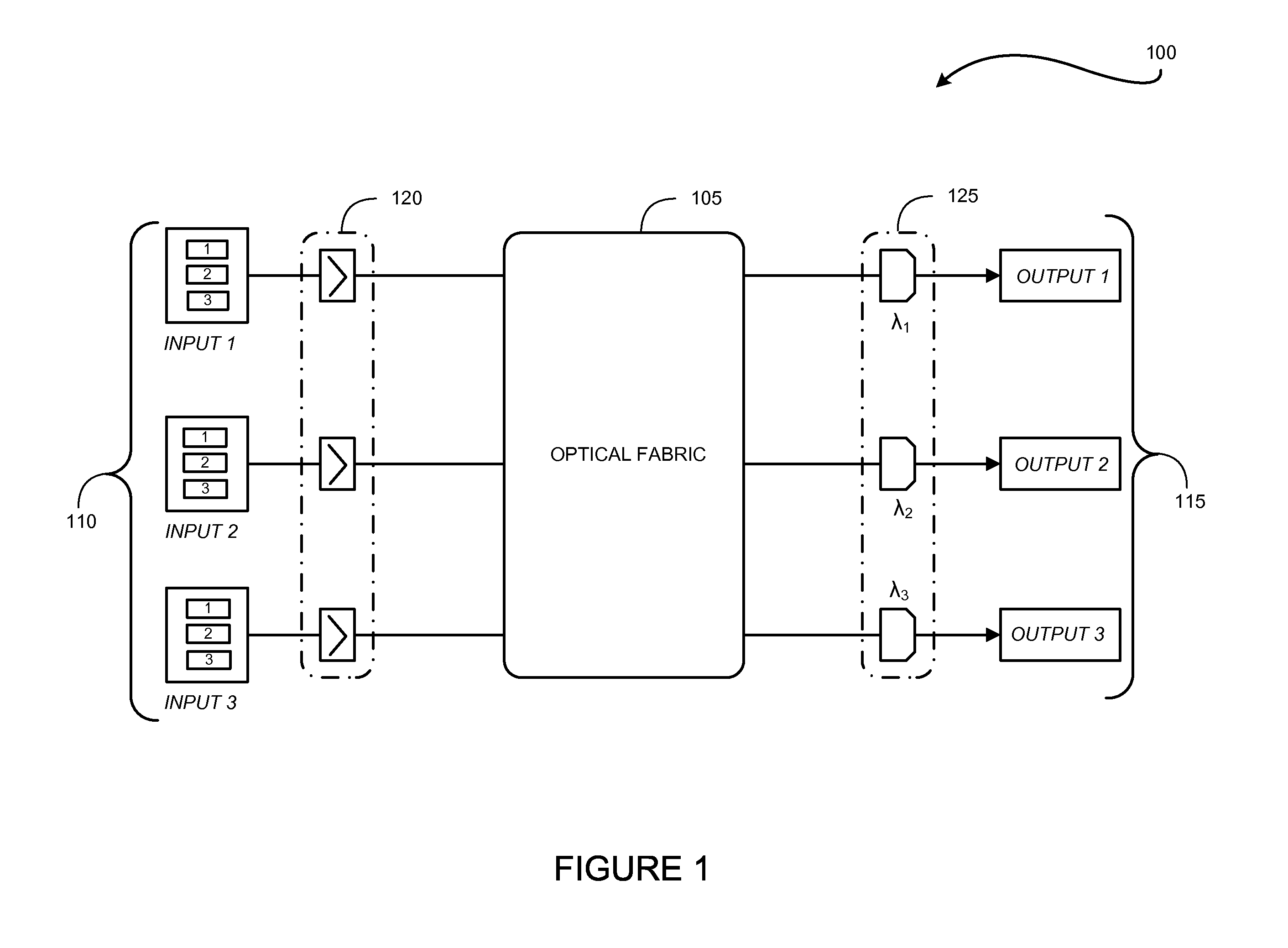 Distributed scheduling for an optical switch