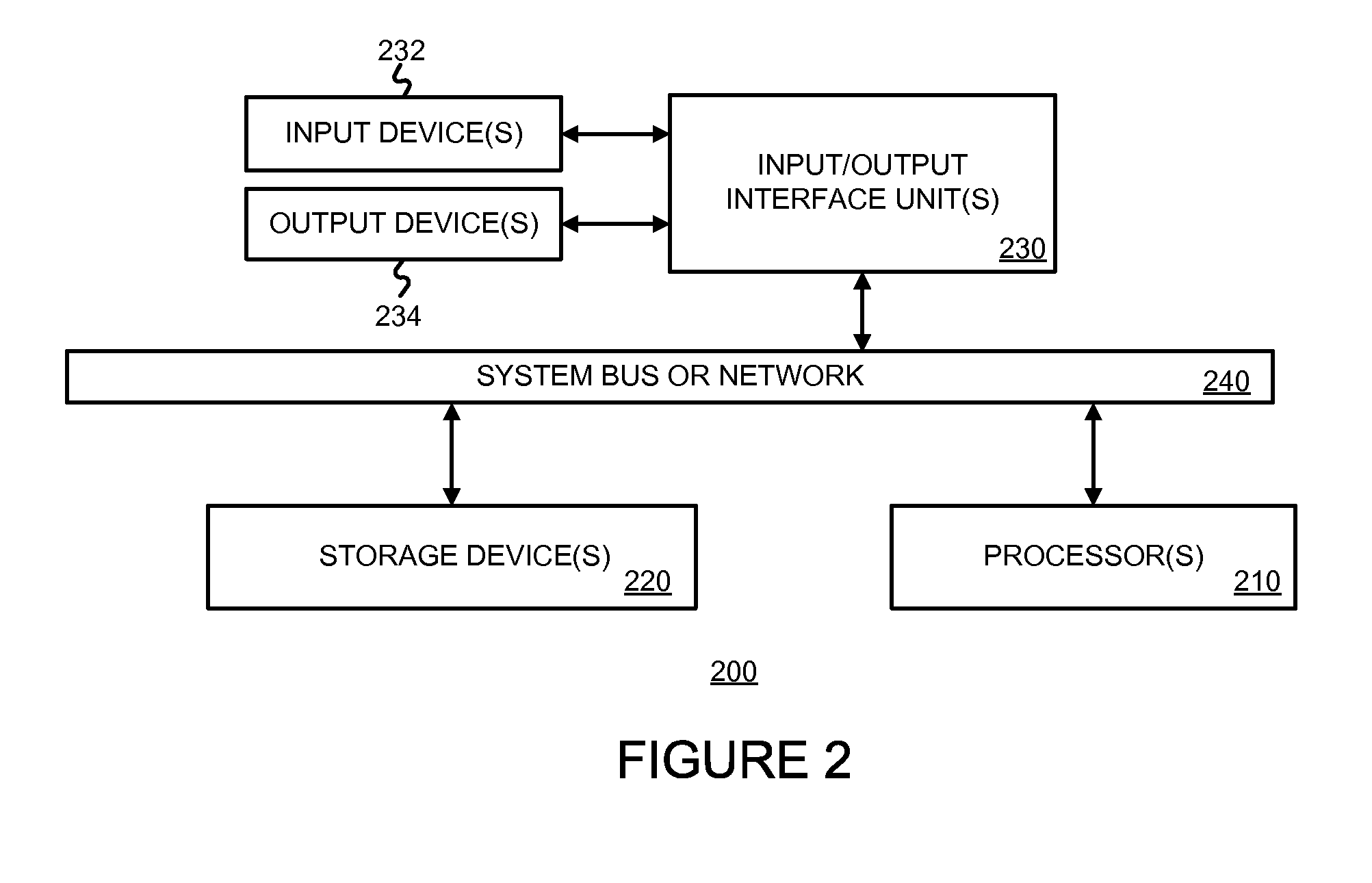 Distributed scheduling for an optical switch