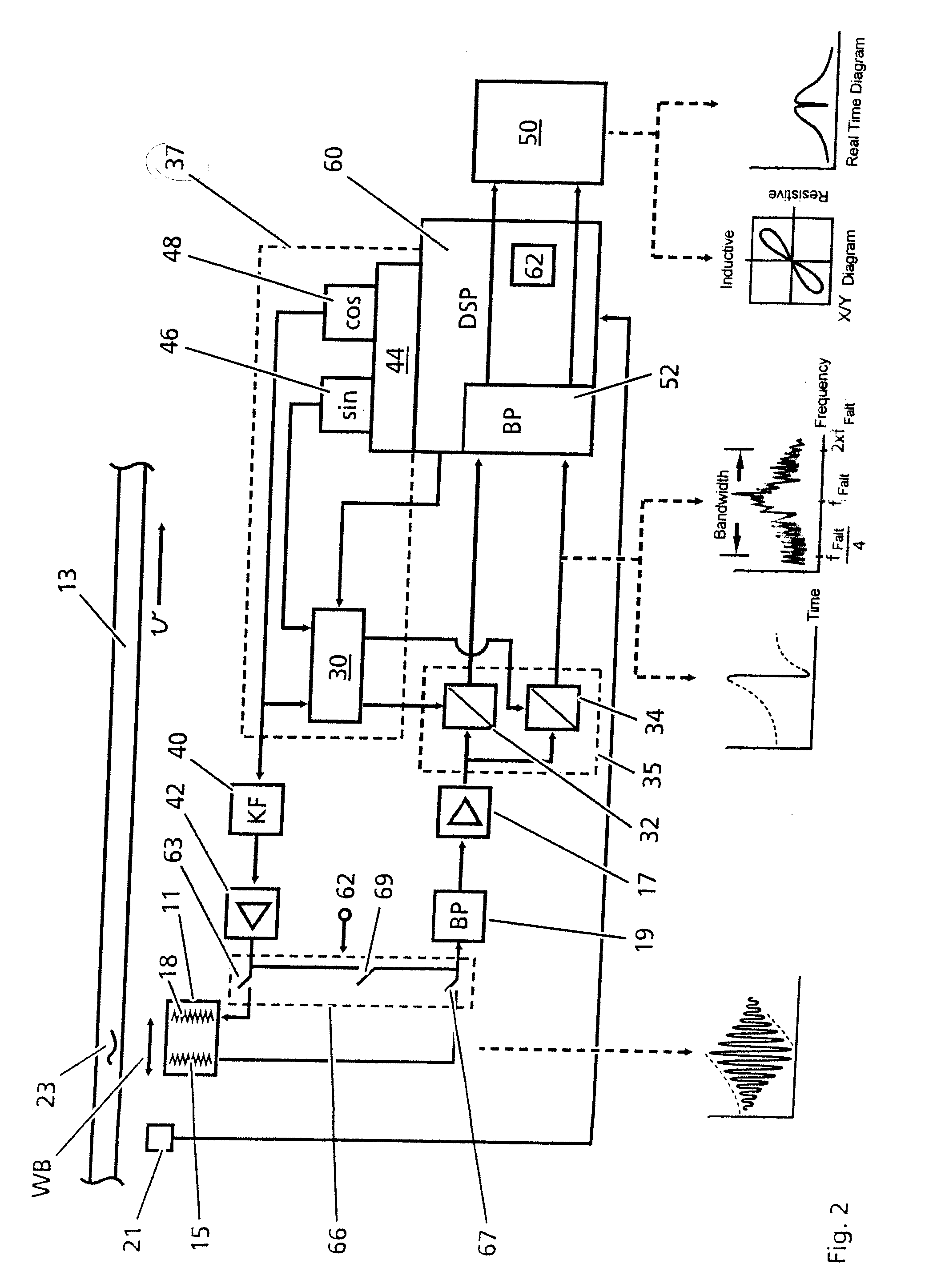 Device and method for inductive measurements - signal reconstruction