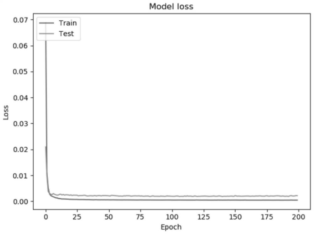 Cluster energy prediction method and system