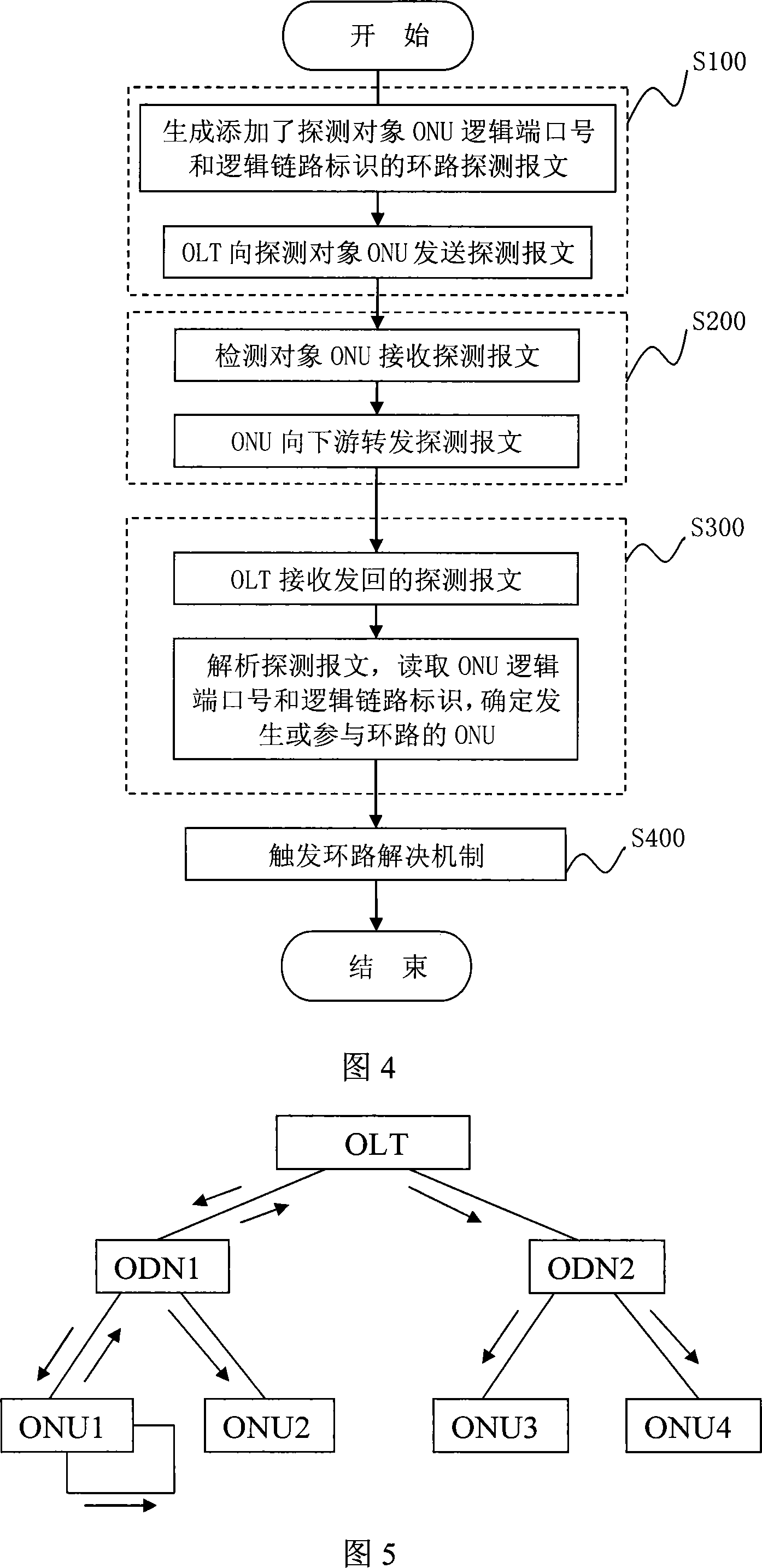 Downlink loop detection method and device for tree network