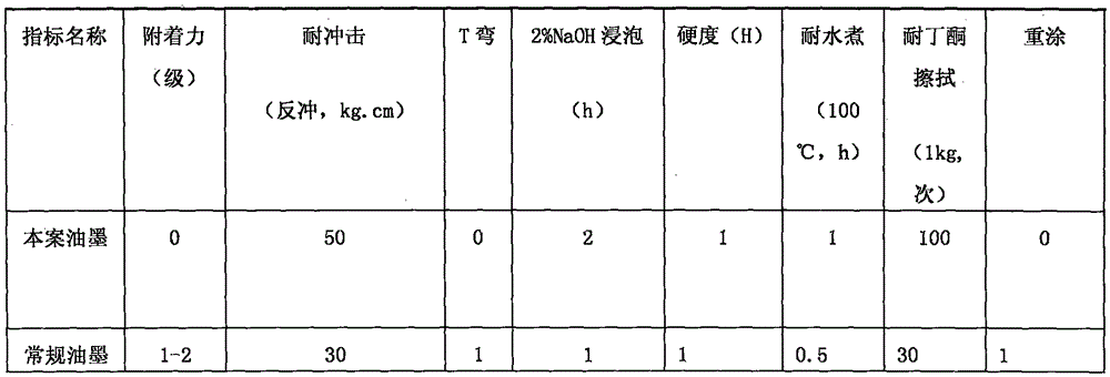 Application of water-based ink in manufacturing of pinch plate, pinch plate and preparation method therefor