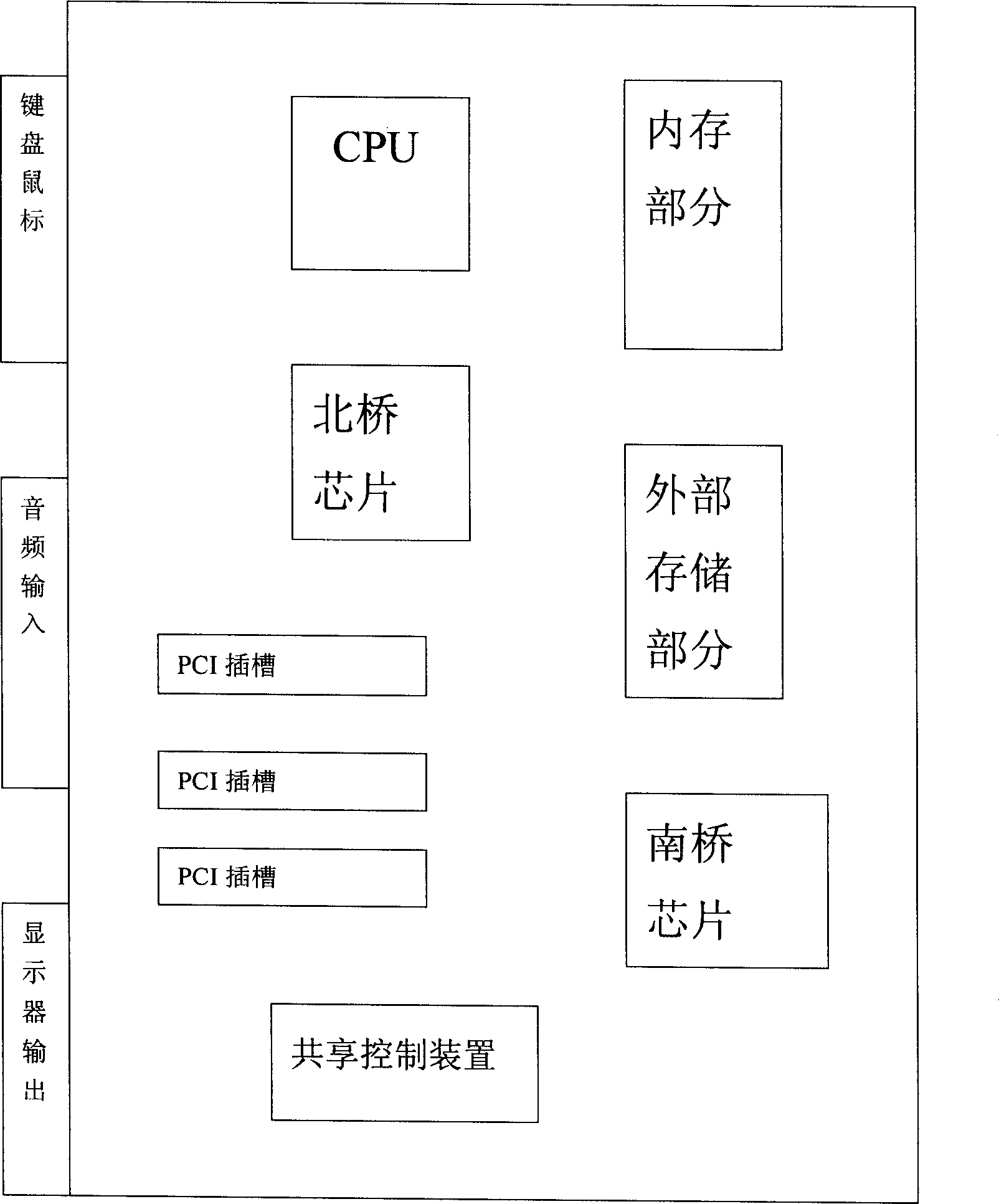 System for multi-user sharing internal and external storage of computer