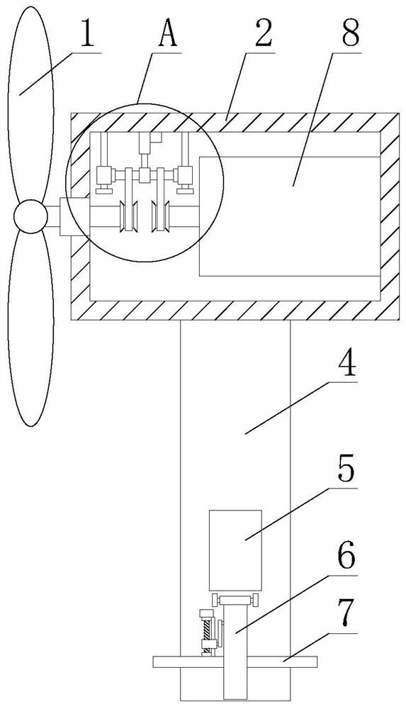 A wind power generator with rat-proof and generator protection functions