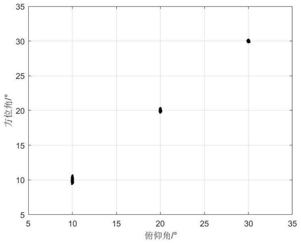 Single-snapshot two-dimensional DOA estimation method in large-scale uniform cross array