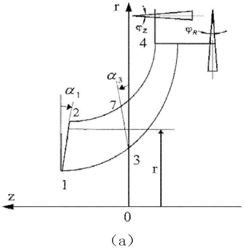 Optimization design method of radial-flow-type hydraulic turbine
